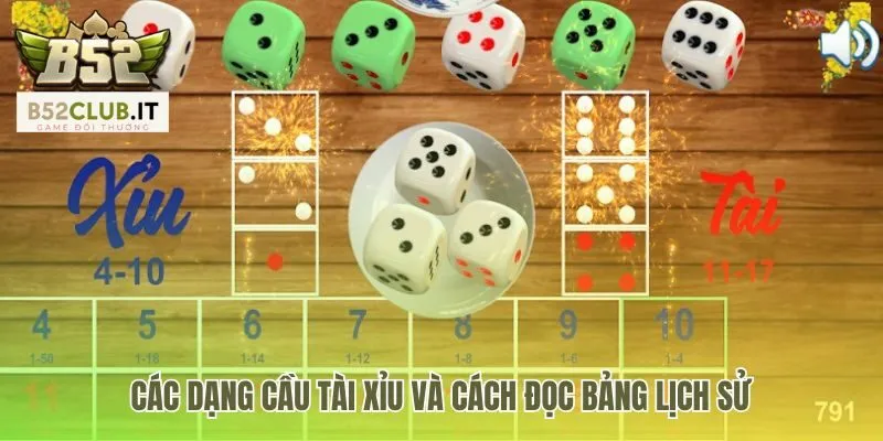 Cách Đọc Cầu Tài Xỉu Cho Người Mới: Nhận Diện 3 Cầu Phổ Biến 2 Bảng lịch sử phiên hé lộ các dạng cầu tài xỉu phổ biến