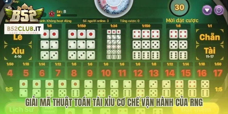 Thuật toán tài xỉu đảm bảo ngẫu nhiên qua 4 bước vận hành